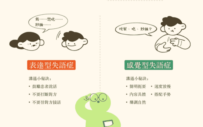 中風失語症