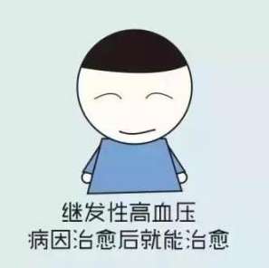 繼發性高血壓