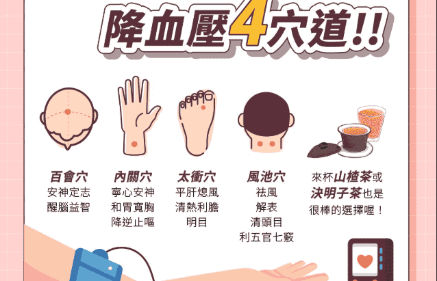高血壓穴道