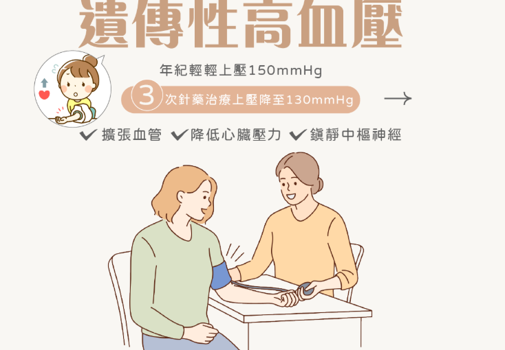 遺傳性高血壓