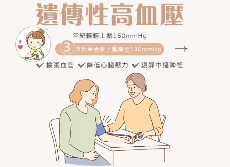 遺傳性高血壓