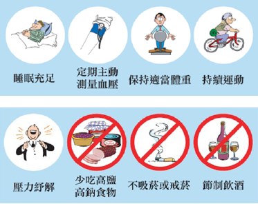 改善高血壓