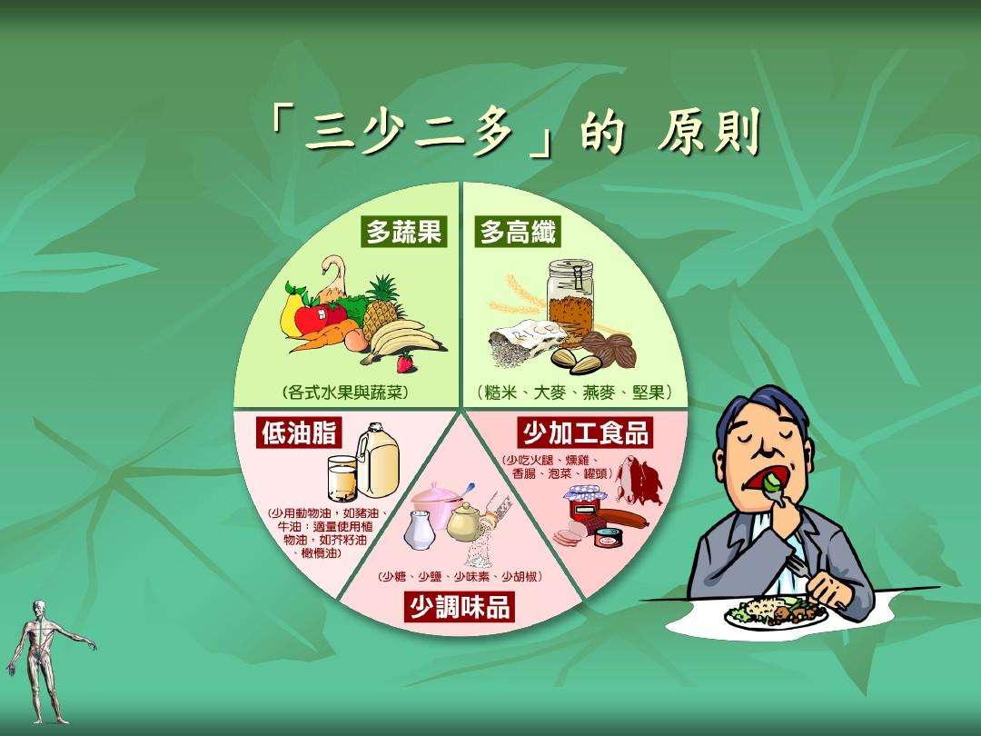 高血壓飲食原則