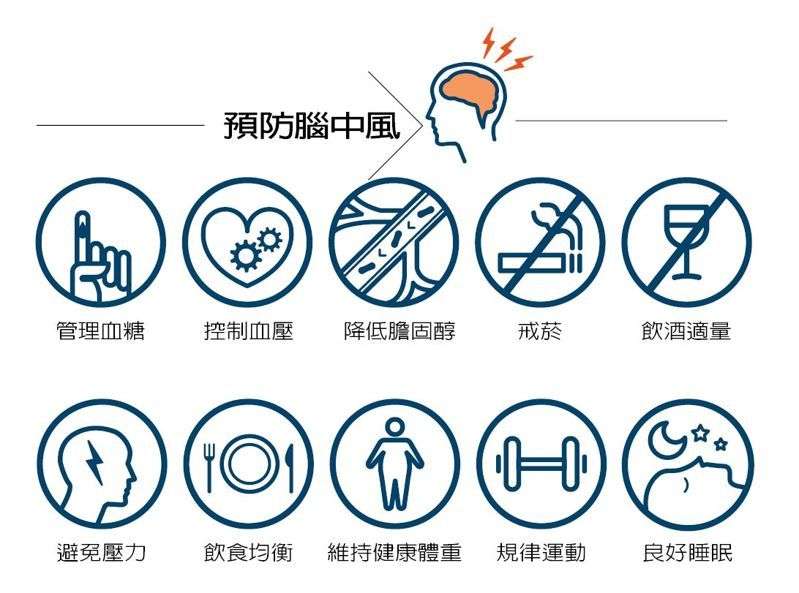 高血壓中風症狀
