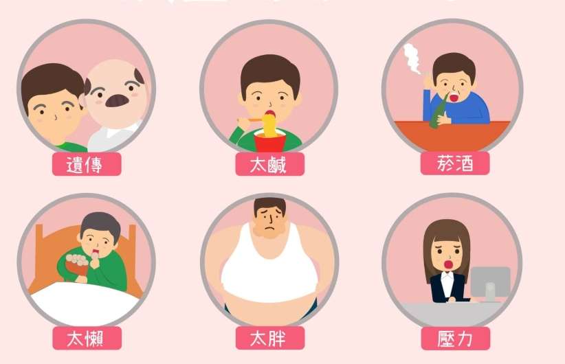 原發性高血壓原因 原發性高血壓原因