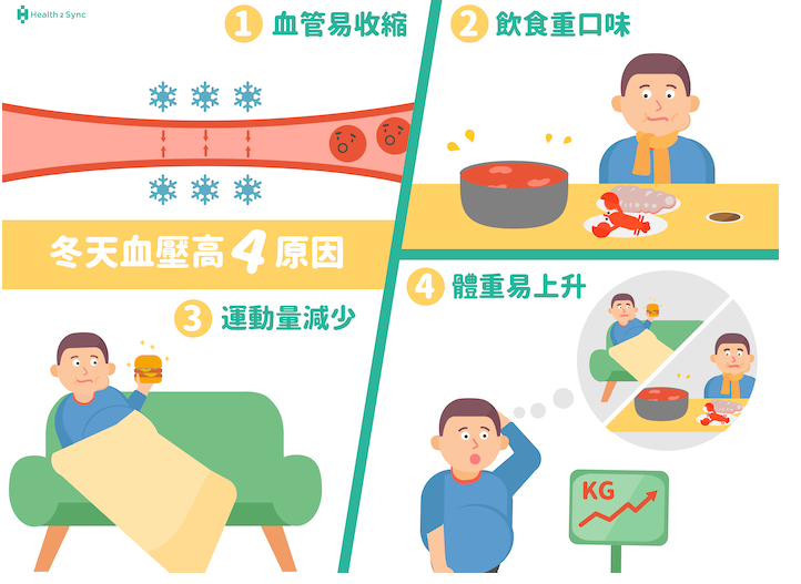 天氣冷血壓高的原因
