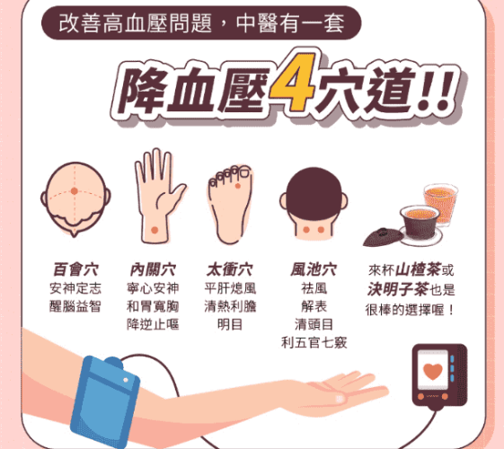 改善高血壓作息 改善高血壓作息