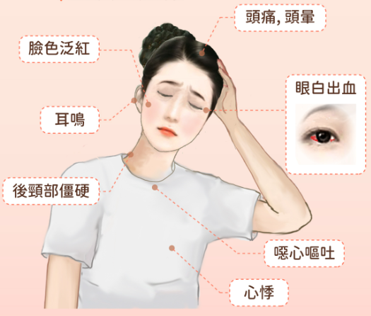 惡性高血壓病因