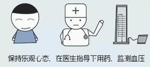 惡性高血壓症状 惡性高血壓症状