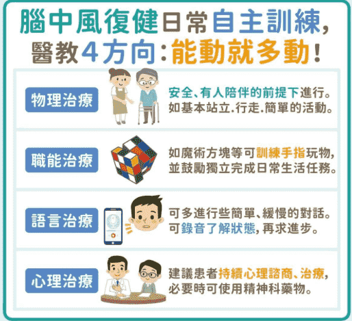 腦中風復建方法 腦中風復建方法