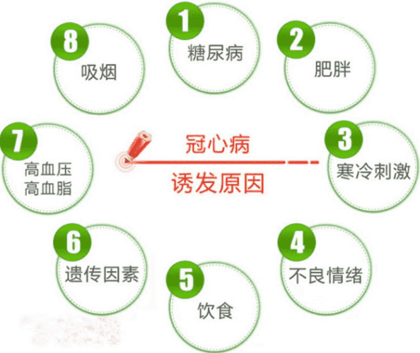 冠心病危險因子有哪些 冠心病危險因子有哪些