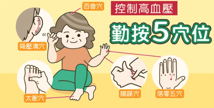 高血壓中醫治療方法 高血壓中醫治療方法