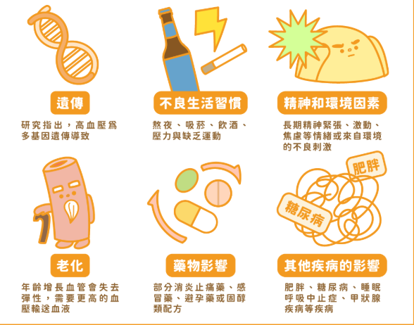 遺傳
