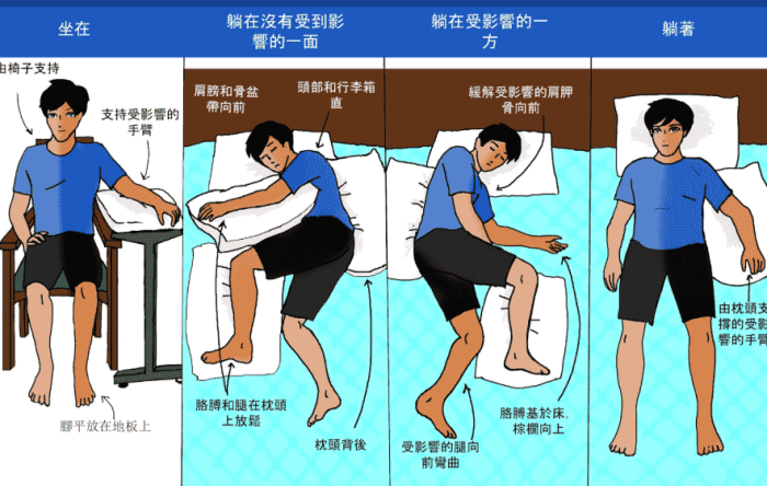 偏癱原因 偏癱原因