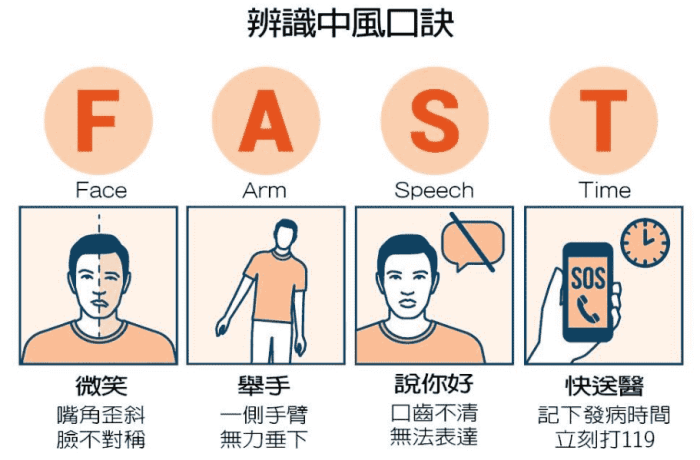急性腦中風緊急處理
