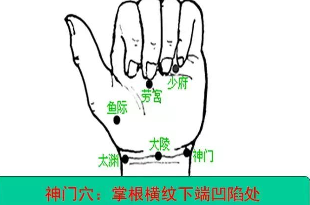 高血壓穴道穴道急救 高血壓穴道穴道急救