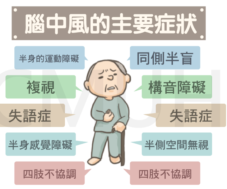 急性腦中風症狀