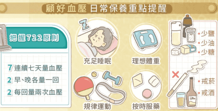 高血壓初期治療保健食品