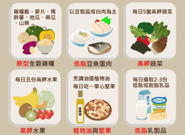 第二期高血壓如何有效管理