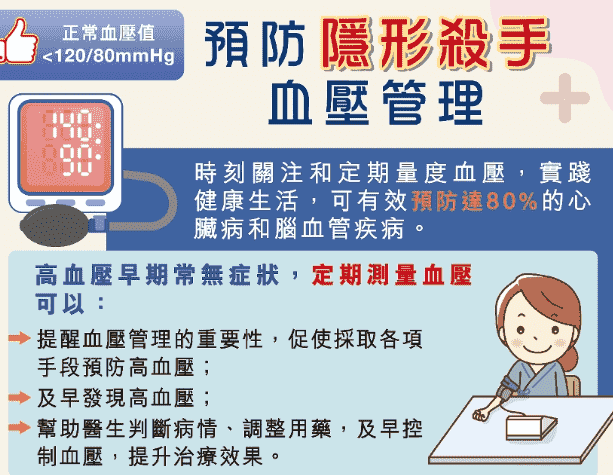 孕婦高血壓生產 孕婦高血壓生產