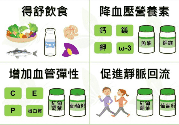 高血壓保健食品种类 高血壓保健食品种类