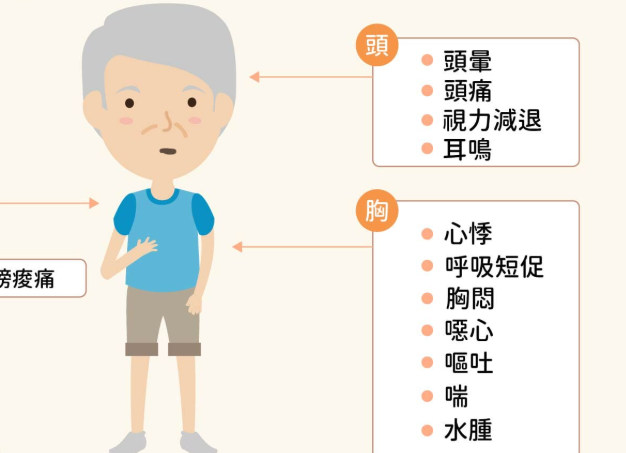 第二期高血壓危害