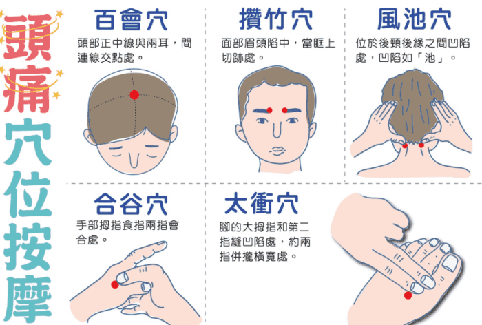 高血壓頭痛如何緩解