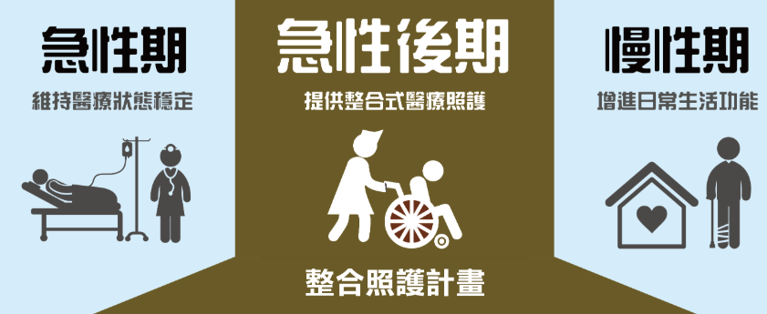 急性腦中風治療