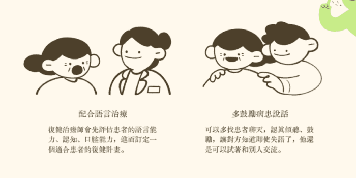 中風失語症症狀 中風失語症症狀