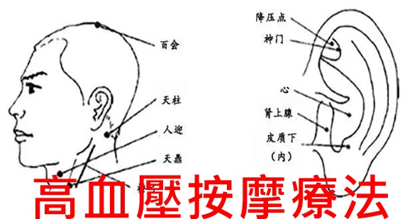高血壓穴道有哪些 高血壓穴道有哪些
