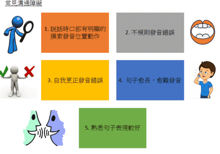 構音障礙定義