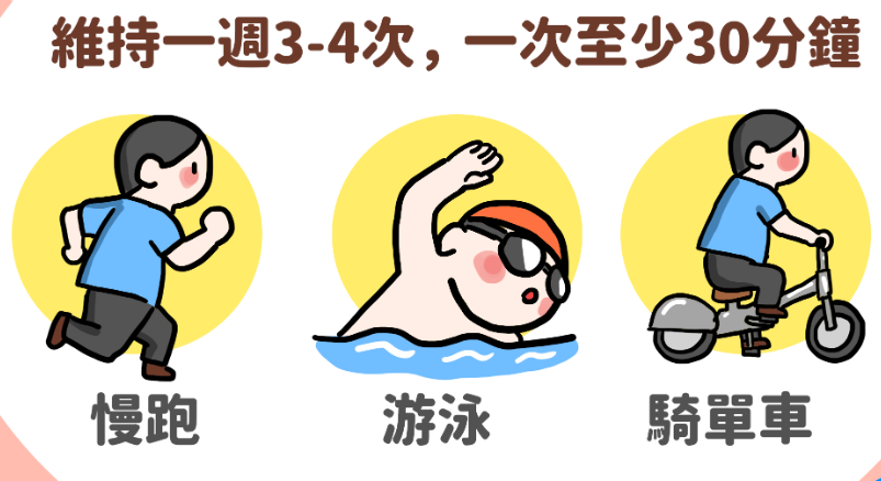 運動