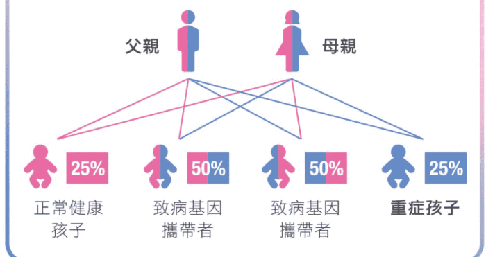 高血壓遺傳病史