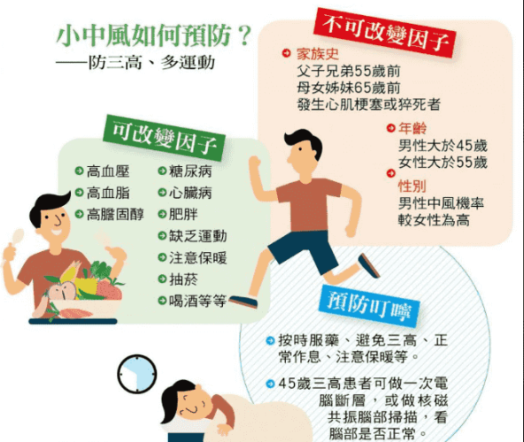 戒除不良生活嗜好 戒除不良生活嗜好