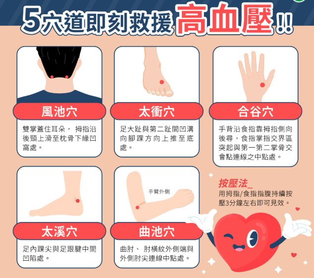 高血壓穴道按摩方法 高血壓穴道按摩方法