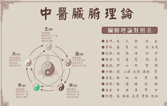 高血壓中醫治療原理 高血壓中醫治療原理