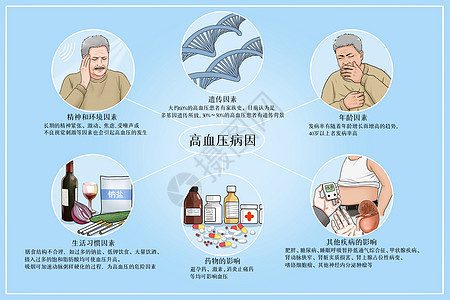 高血壓病因分析